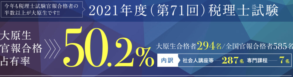 大原占有率
