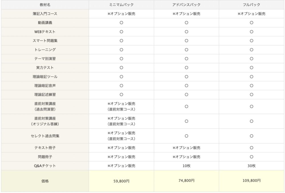 スタディング 簿財 コース 違い