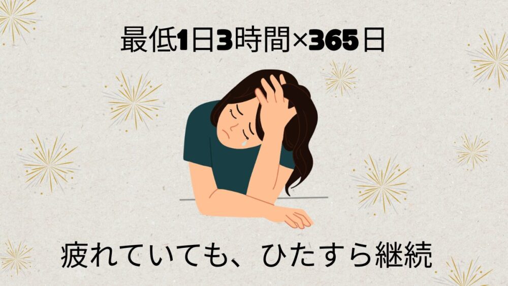 簿記1級 勉強時間