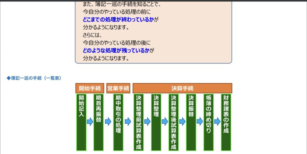 スタディング　税理士講座　WEBテキスト