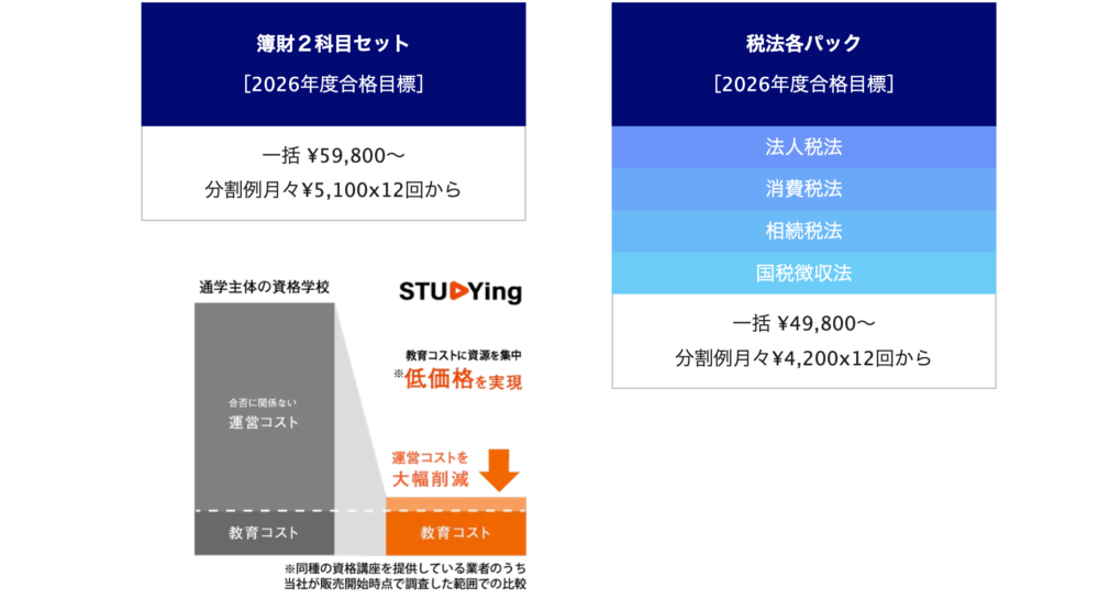 スタディング　料金