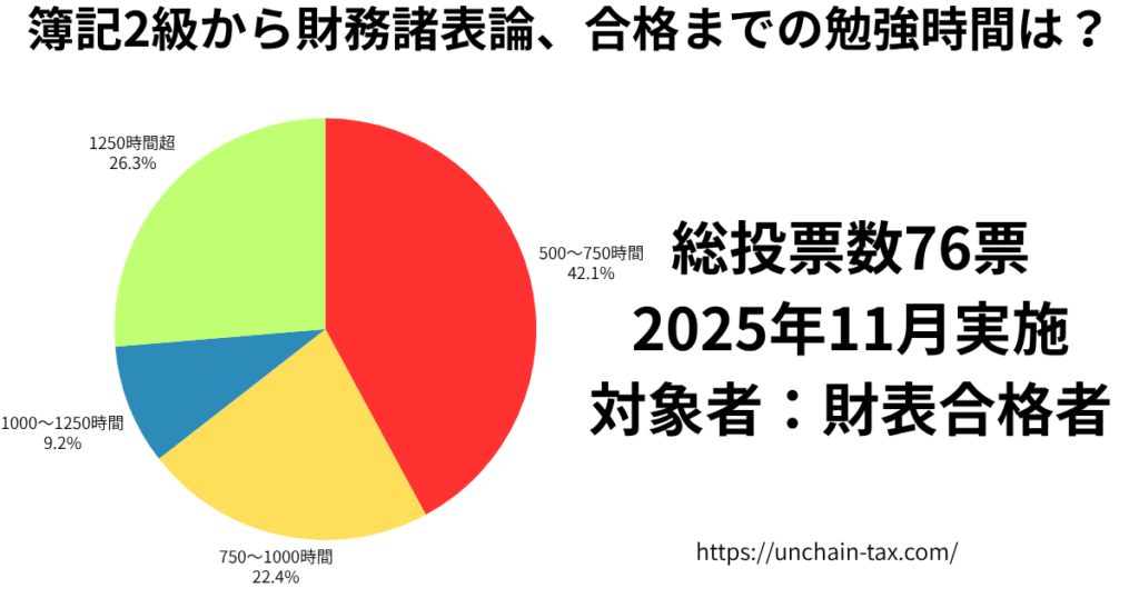 簿記論、財務諸表論 簿記論と財務諸表論】どっちから受験すべき？合格者が解説
