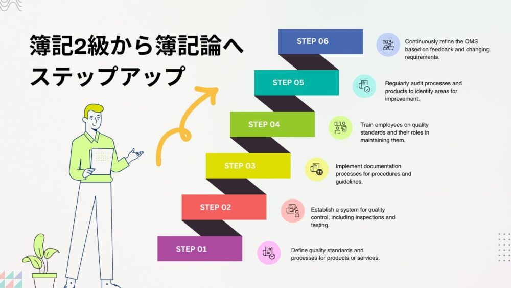 簿記2級から簿記論へ挑戦