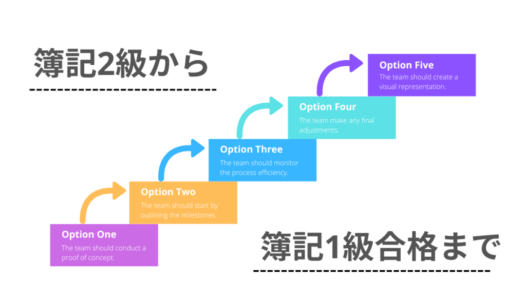 簿記2級から簿記1級 勉強時間