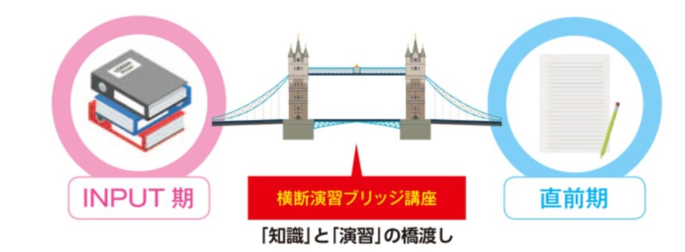 横断演習ブリッジ講座の説明