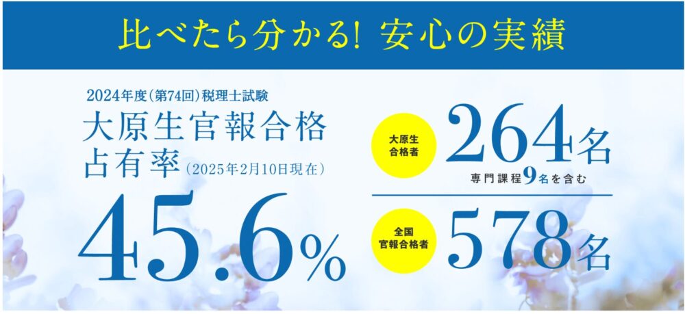 資格の大原　税理士講座　合格実績