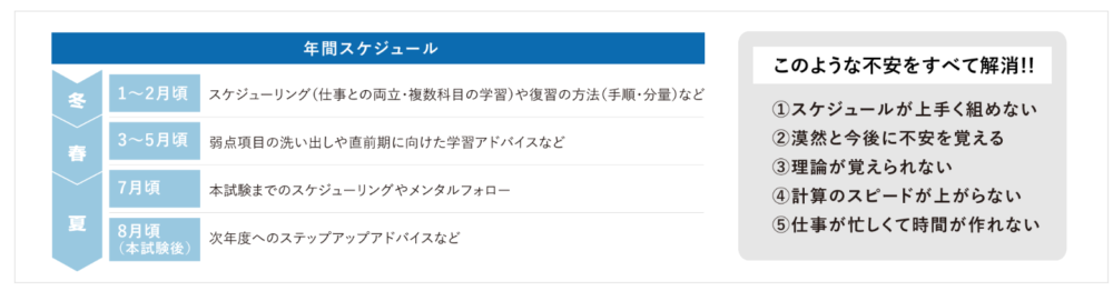 資格の大原　サポート体制の説明