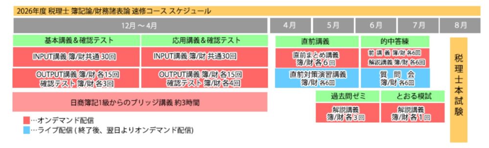 ネットスクール 税理士講座 カリキュラム