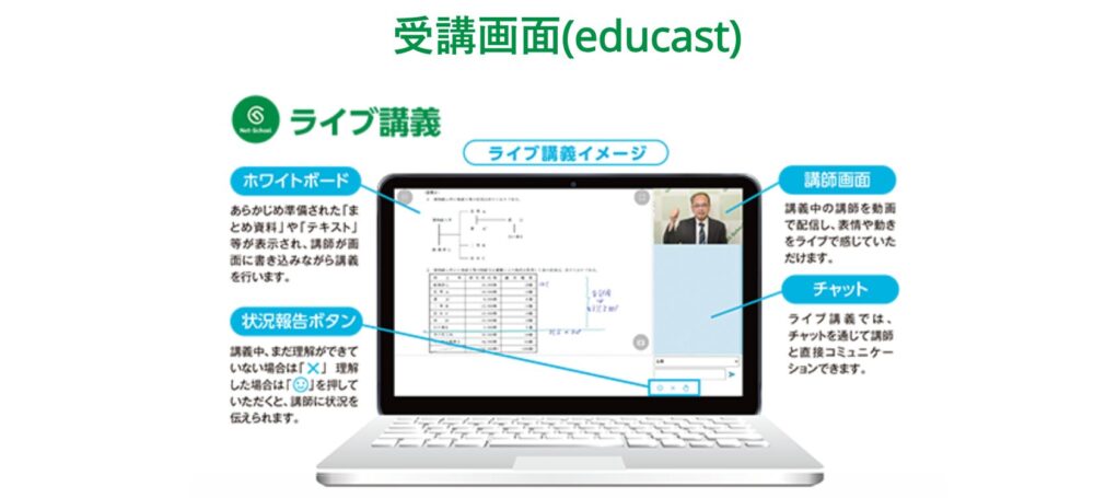 ネットスクール ライブ講義 イメージ図