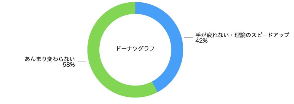 税理士試験 万年筆 効果