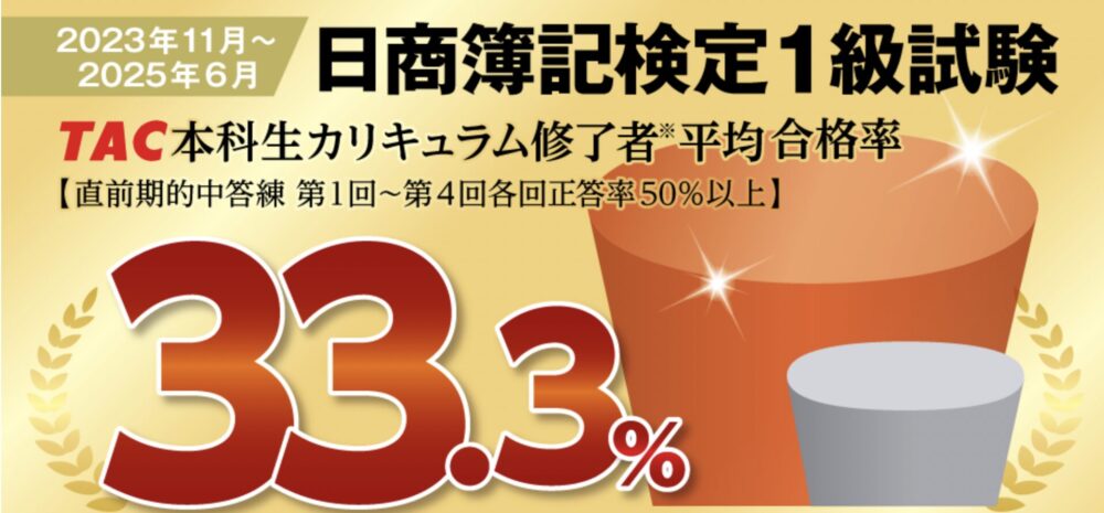 TAC　簿記1級　合格率
