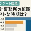 会計事務所　転職時期　ベストタイミング