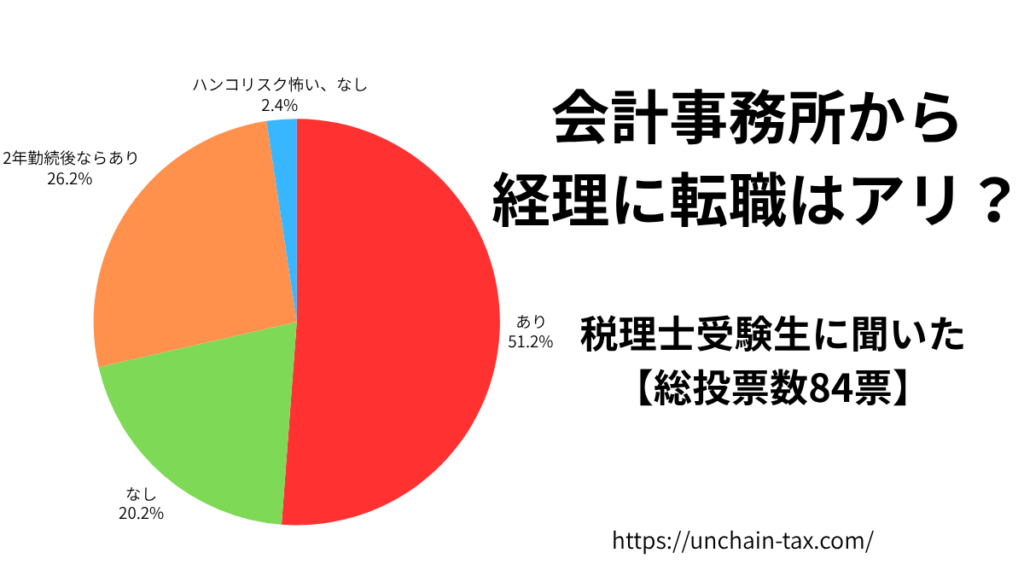 会計事務所から経理に転職