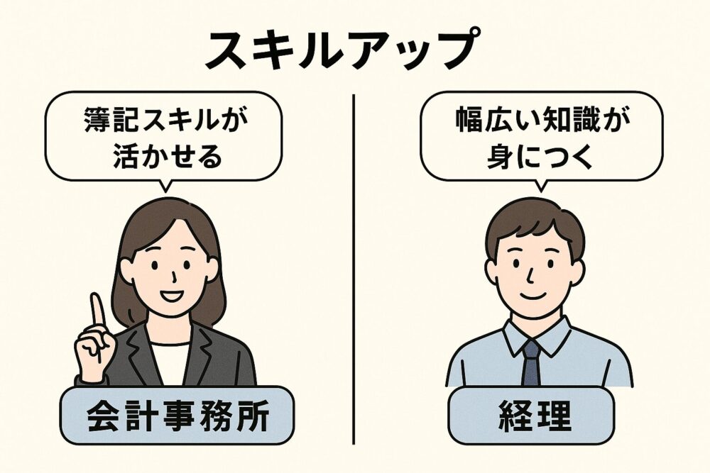 簿記 スキルアップ