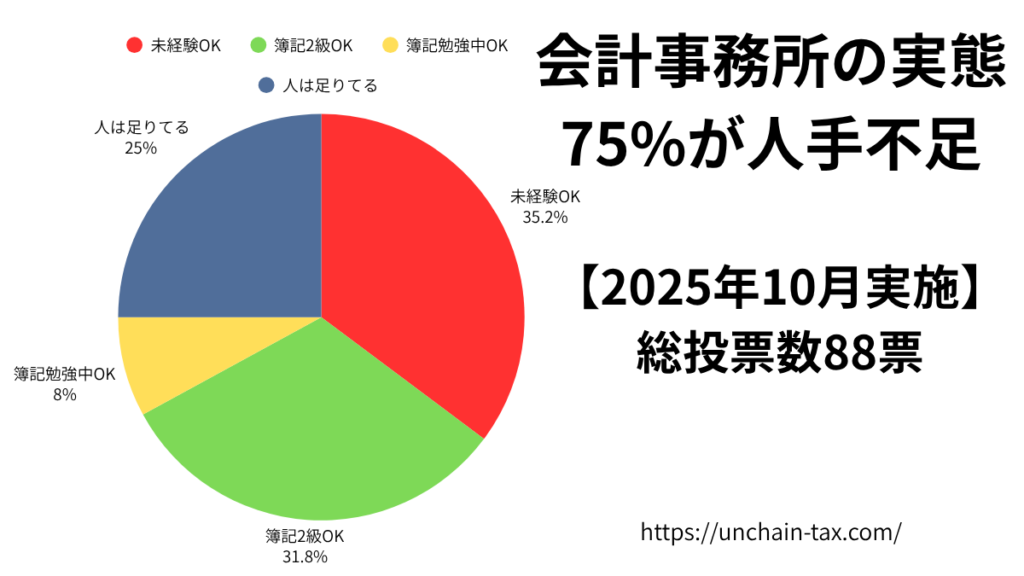 会計事務所 人手不足