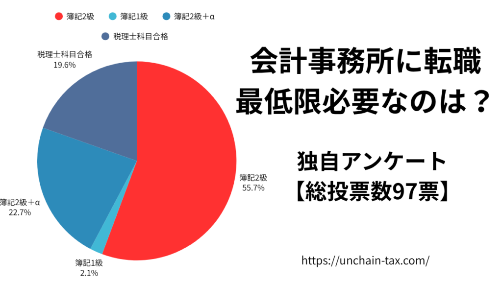 会計事務所 転職 必要な資格