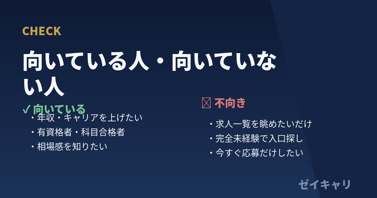 ゼイキャリが向いている人・向いていない人
