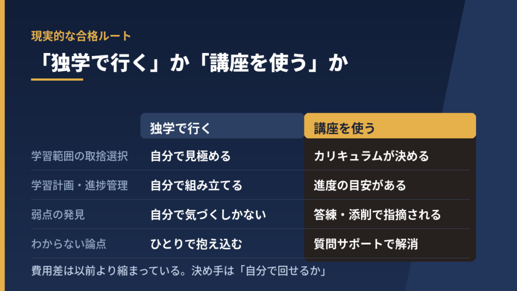 簿記1級 独学と通信講座の比較|学習範囲・計画・弱点発見・質問対応